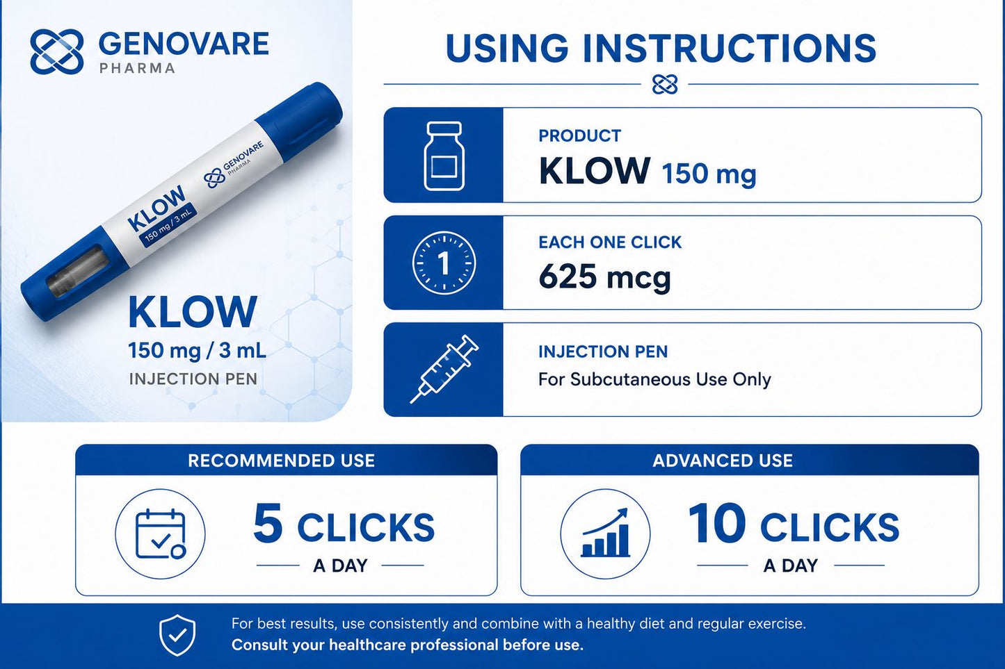 Genovare Peptides | KLOW 160 mg Pen
