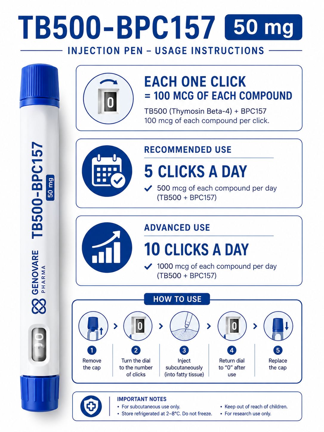 Genovare Peptides | GLOW 200 mg (150 GHK-Cu + 25 mg BPC-157 + 25 mg TB-500)