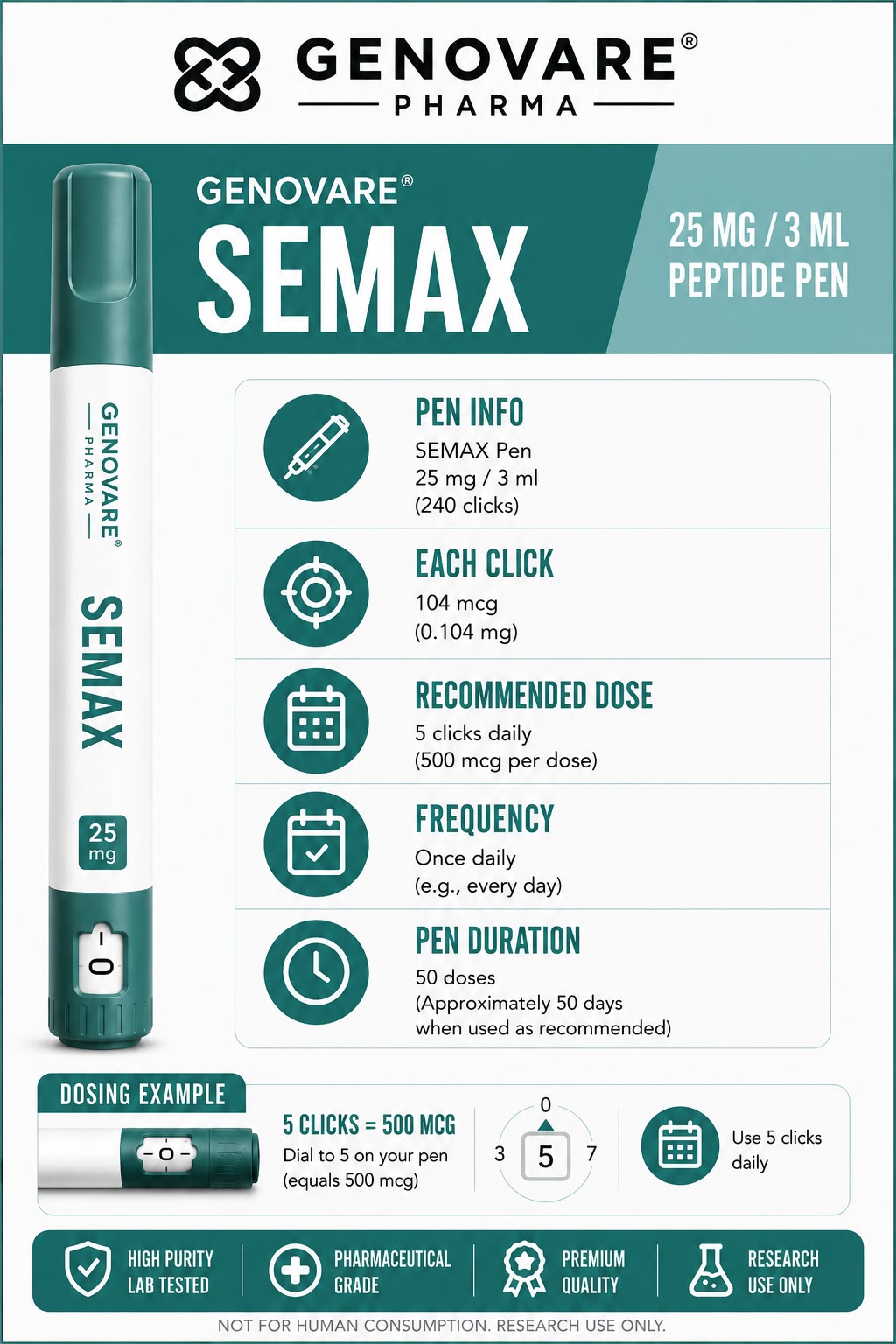 Genovare Peptides | Semax 25 mg Pen