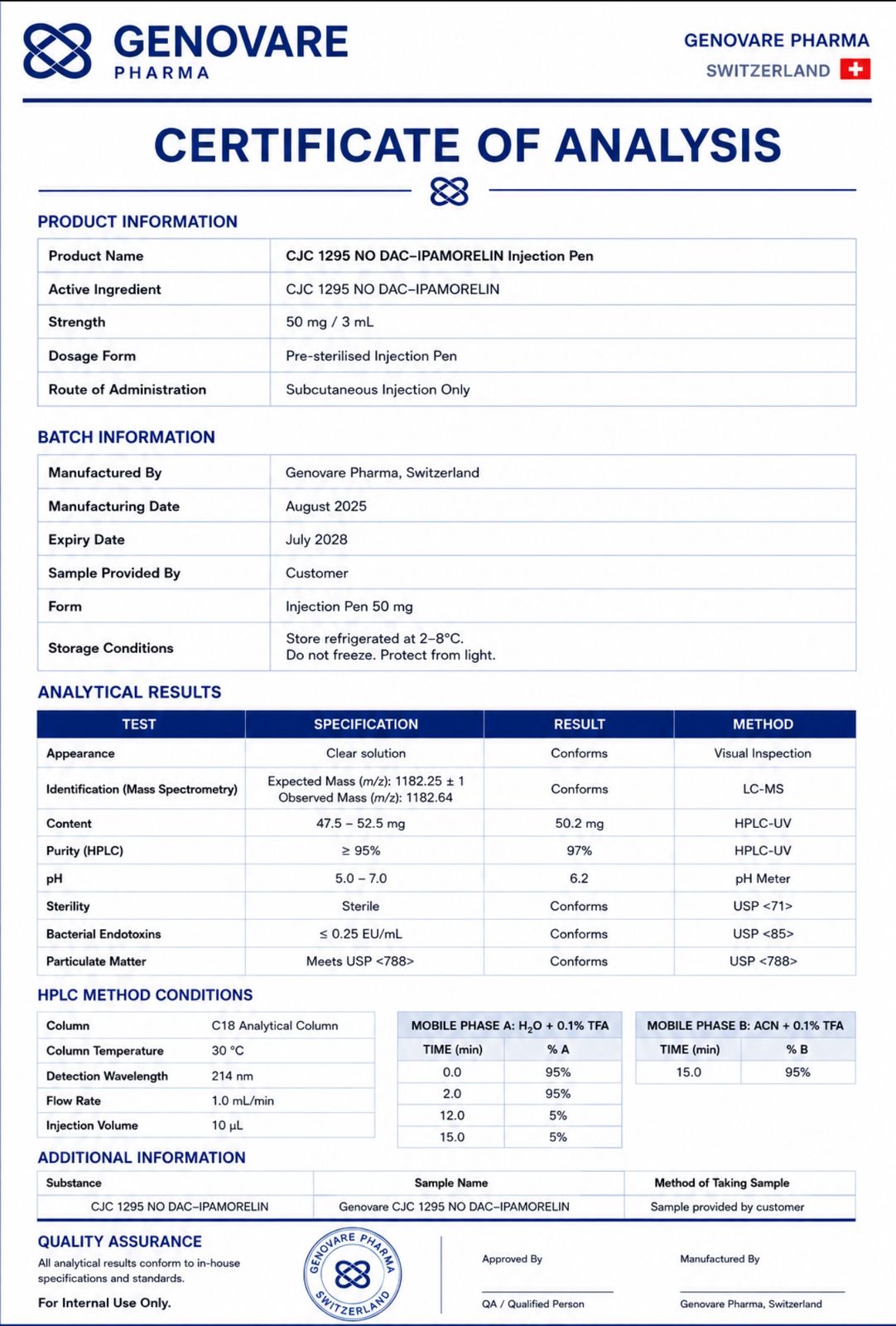 Genovare Peptides | 25 mg CJC 1295 + 25 mg Ipamorlien (50 mg)