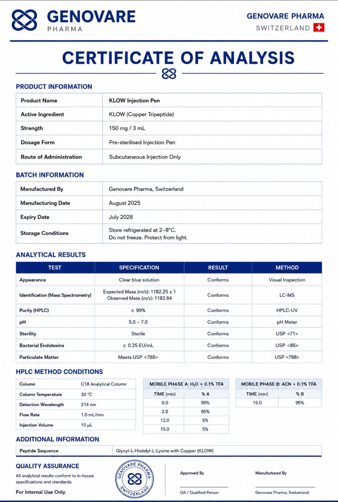 Genovare Peptides | KLOW 160 mg Pen