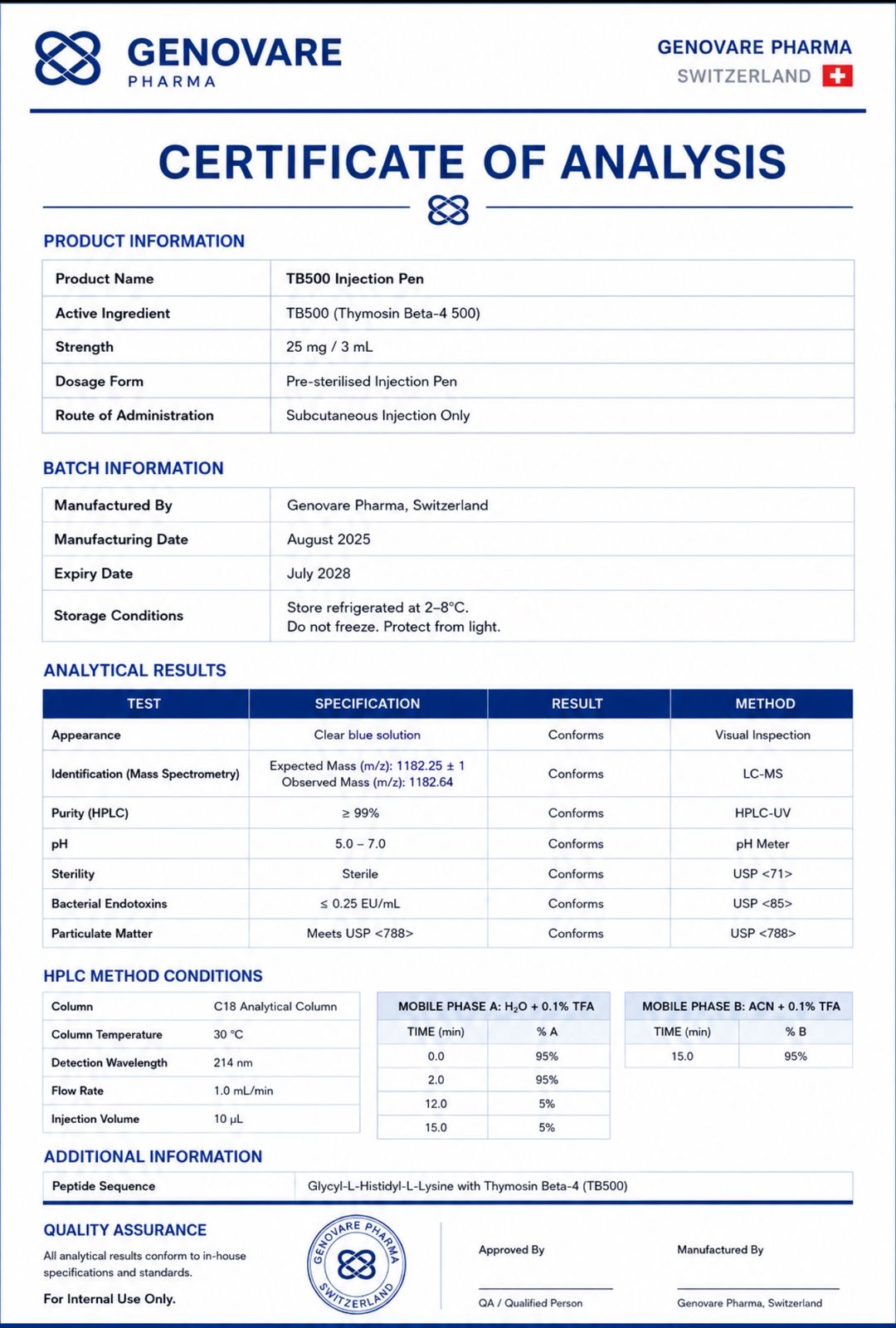 Genovare Peptides | TB-500 25 mg