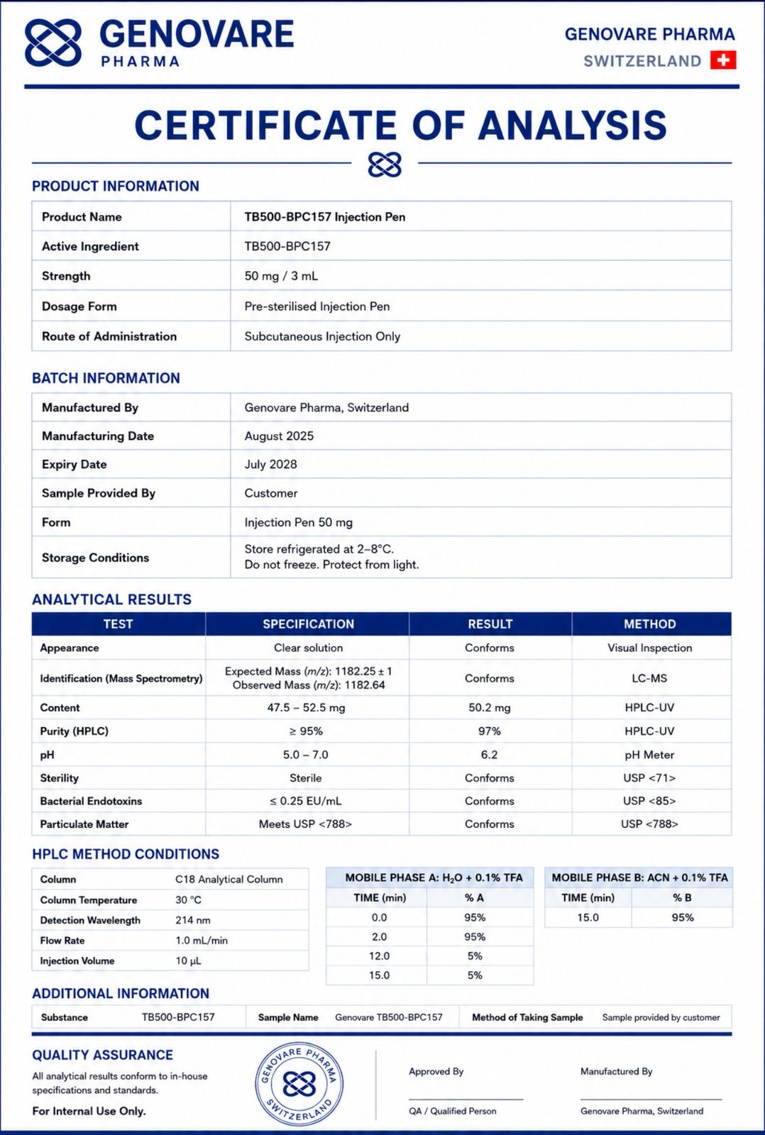 Genovare Peptides | 25 mg TB-500 + 25 mg BPC-157 (50 mg)