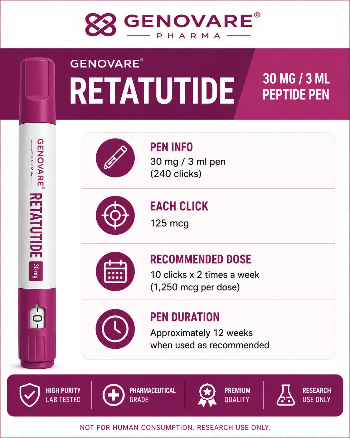 Genovare Peptides | Retatrutide | Triple Receptor Agonist — 30mg/3ml Pre-Sterilised Injection Pen