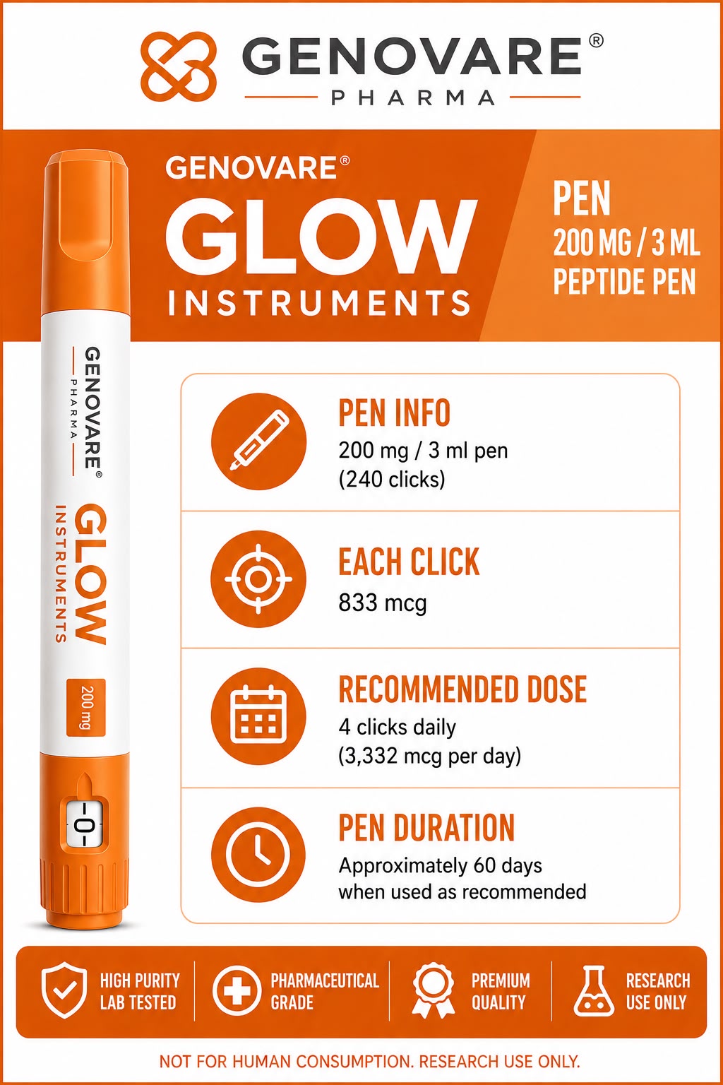 Genovare Peptides | GLOW 200 mg (150 GHK-Cu + 25 mg BPC-157 + 25 mg TB-500)