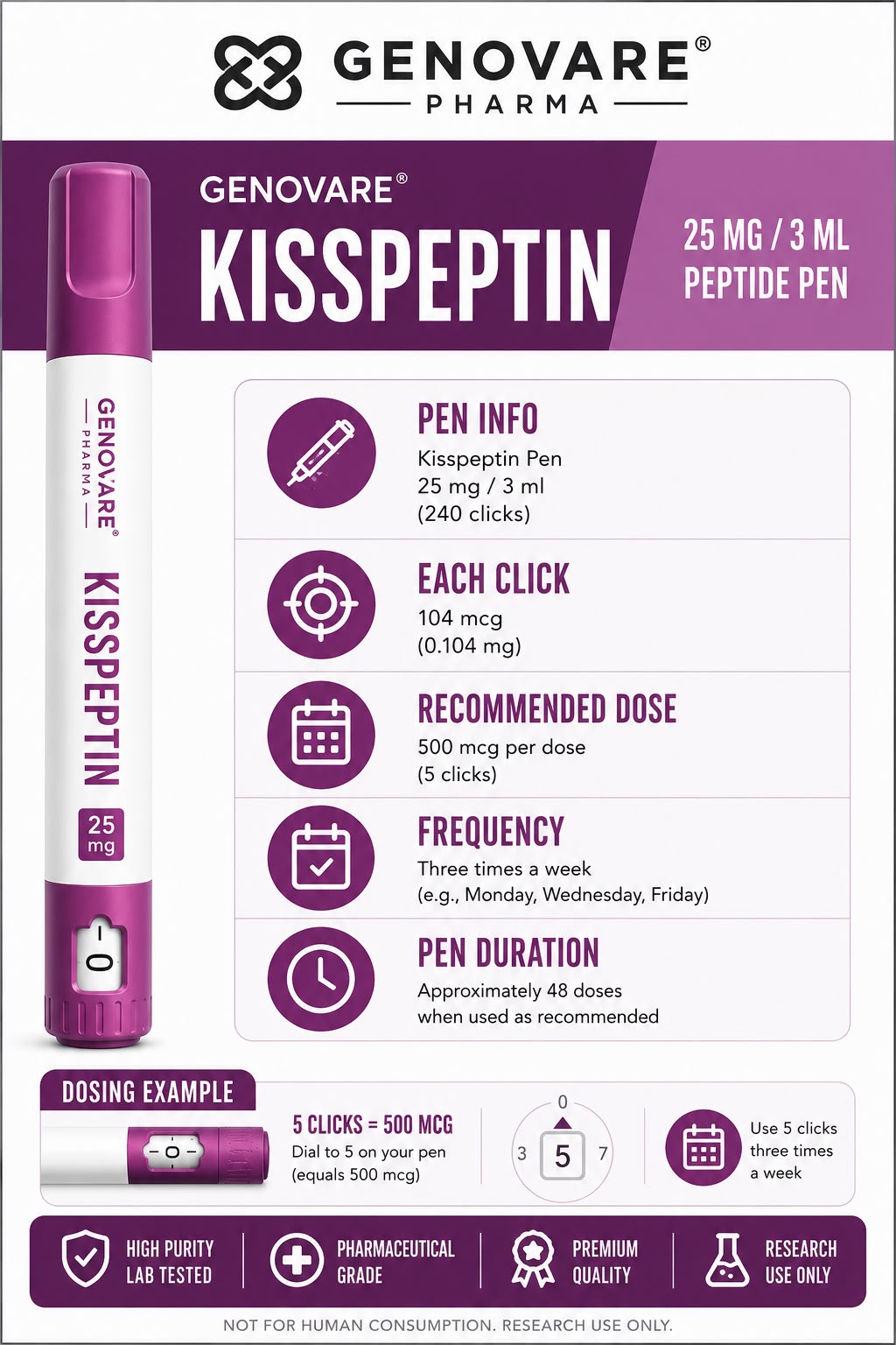 Genovare Peptides | Kisspeptin 25 mg Pen