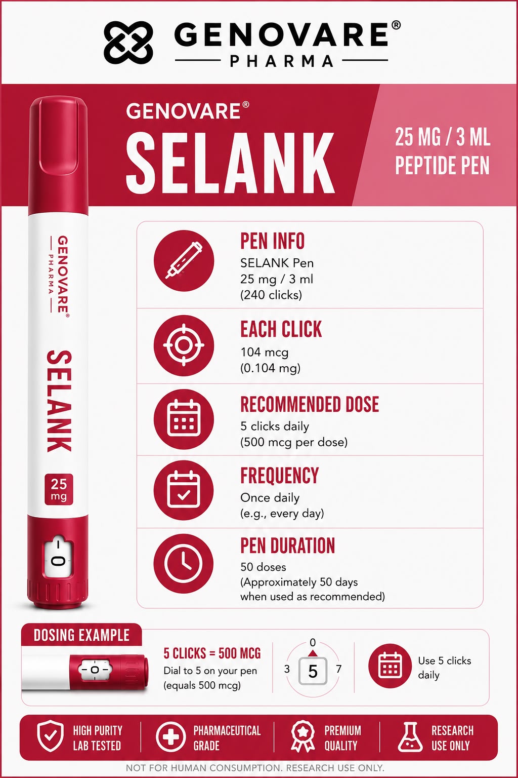 Genovare Peptides | Selank 25 mg Pen