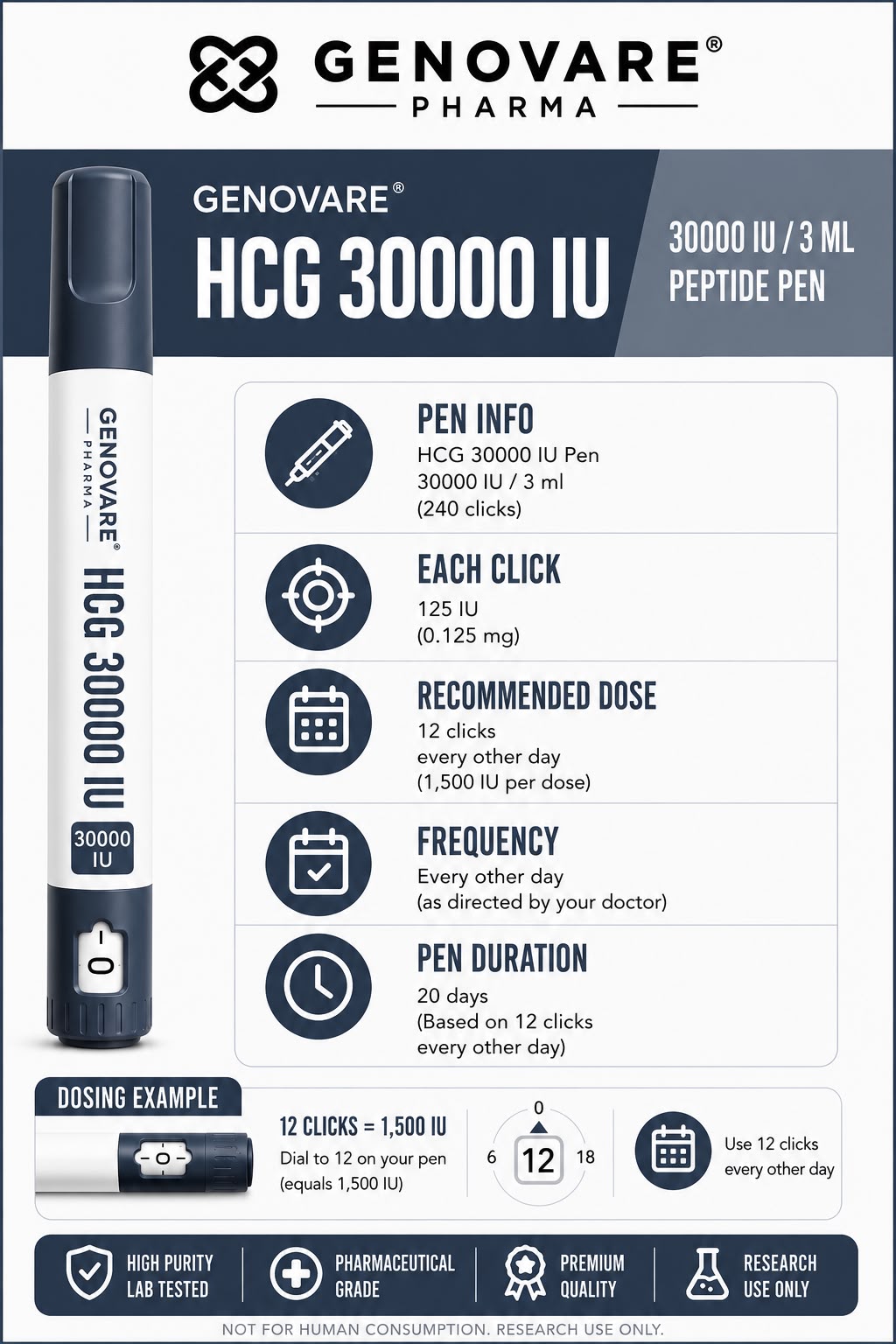 Genovare Peptides | hCG - Pregnyl 30000 IU Pen