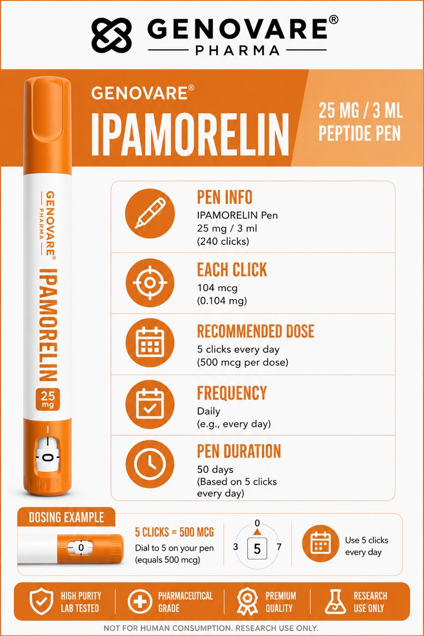 Genovare Peptides | Ipamorlien 25 mg Pen