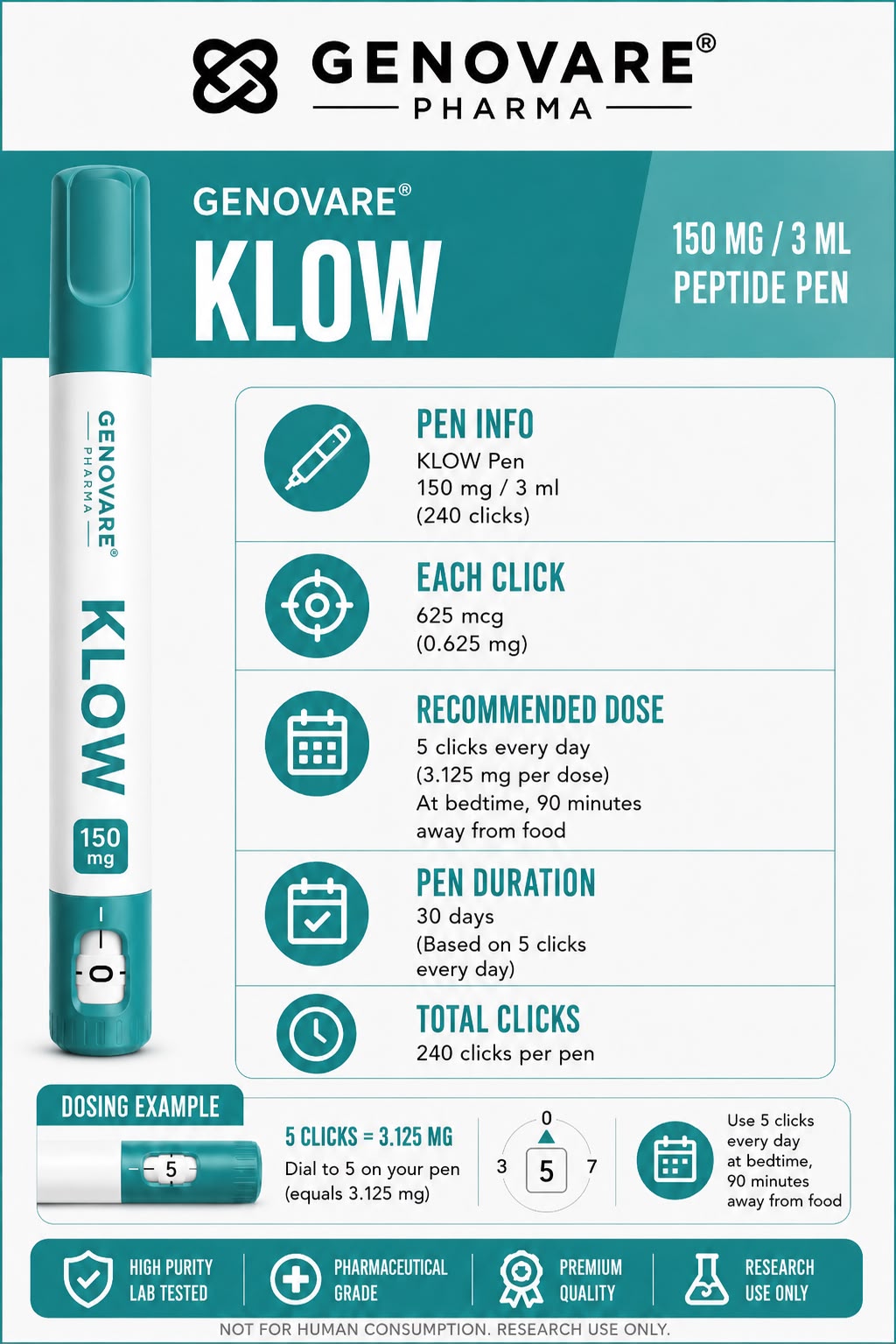 Genovare Peptides | KLOW 160 mg Pen