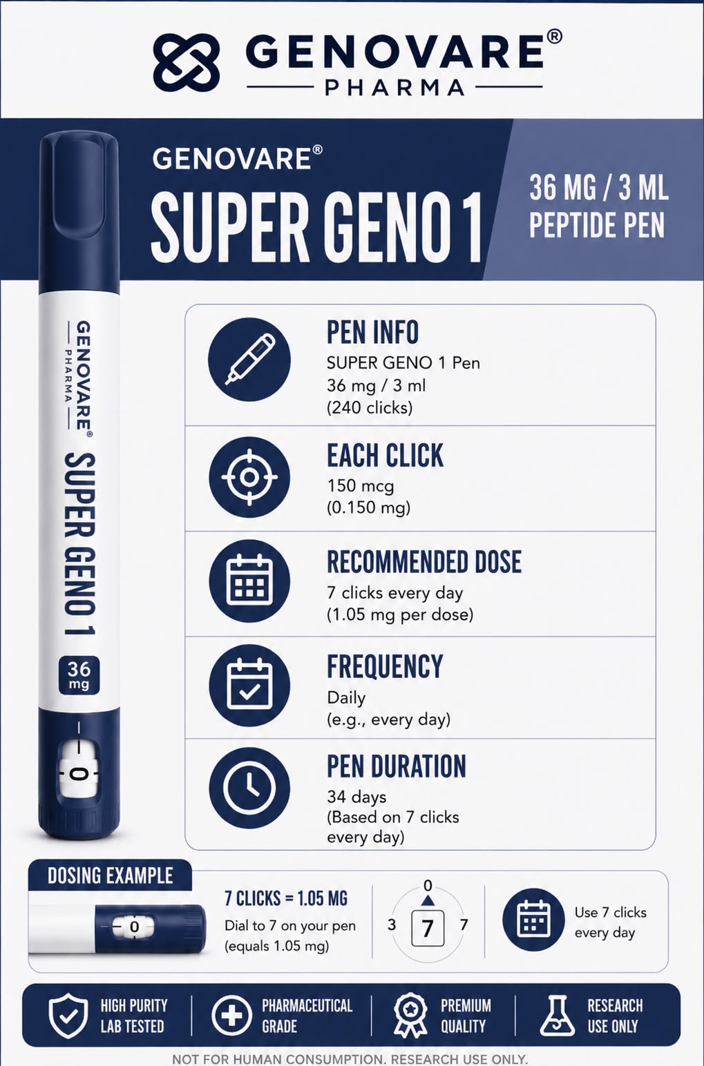 Genovare Peptides | SUPER GENO II – 18/9/9mg Pre-Sterilised Pen