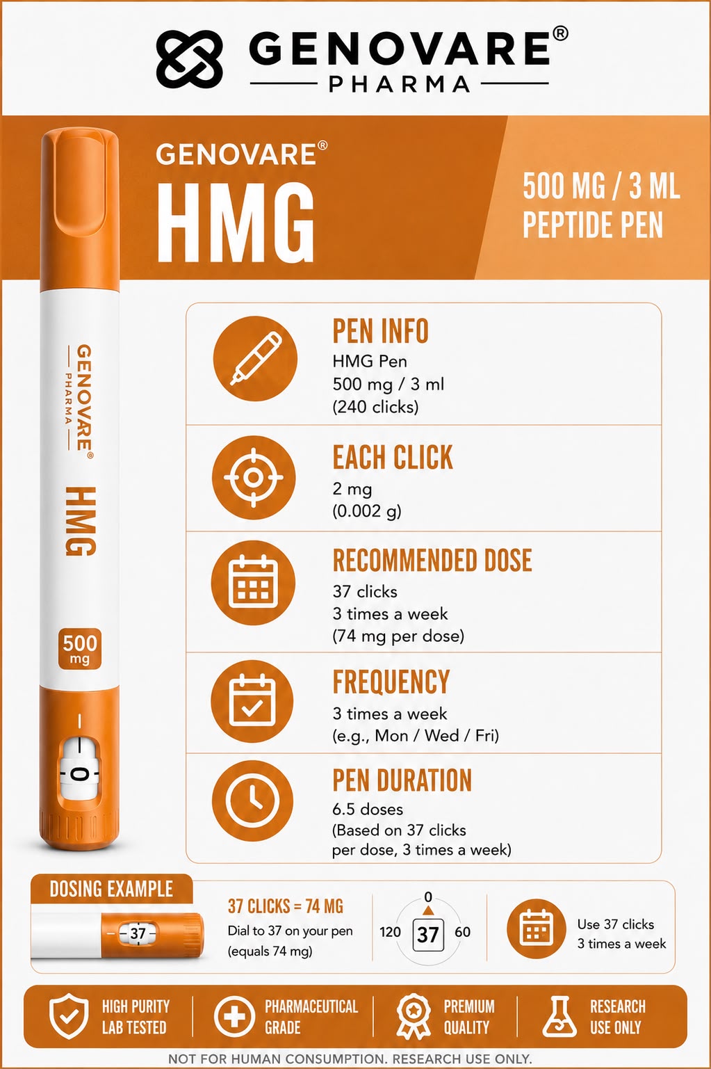 Genovare Peptides | HMG – 150mg x 5 Vials