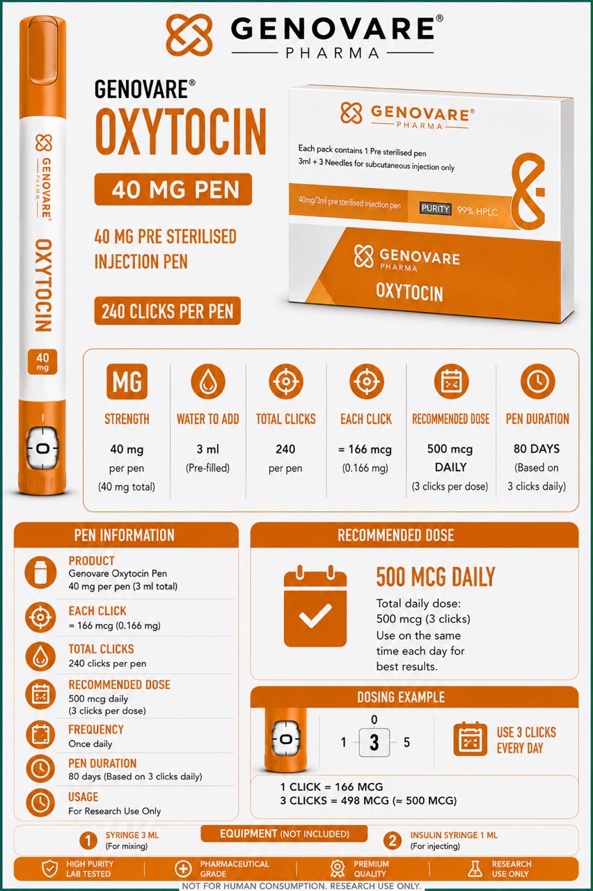 Genovare Peptides | Oxytocin 40 mg Pen